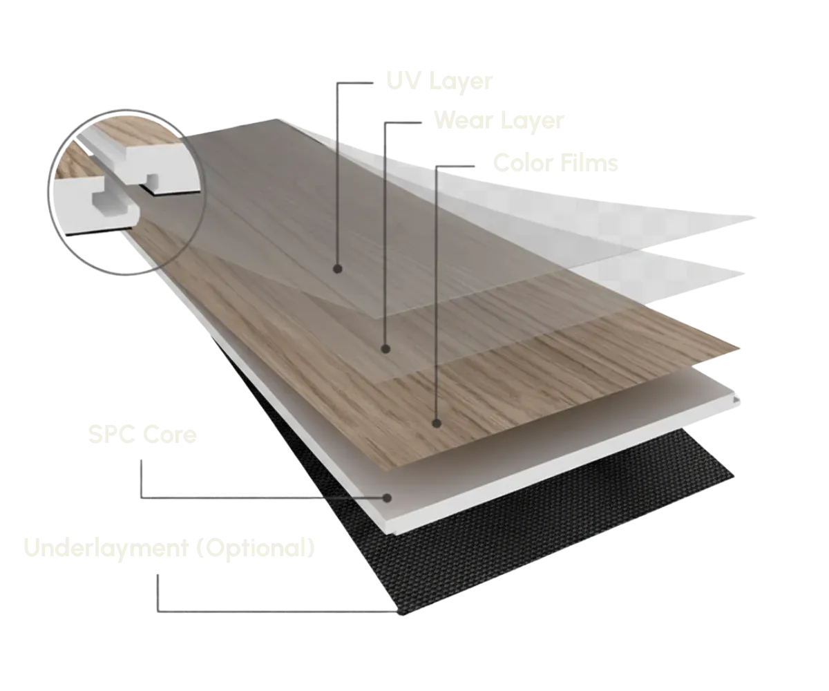 A labelled drawing of the layers of an SPC plank with a close-up of the click joint